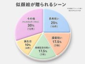 似顔絵が贈られているシーン